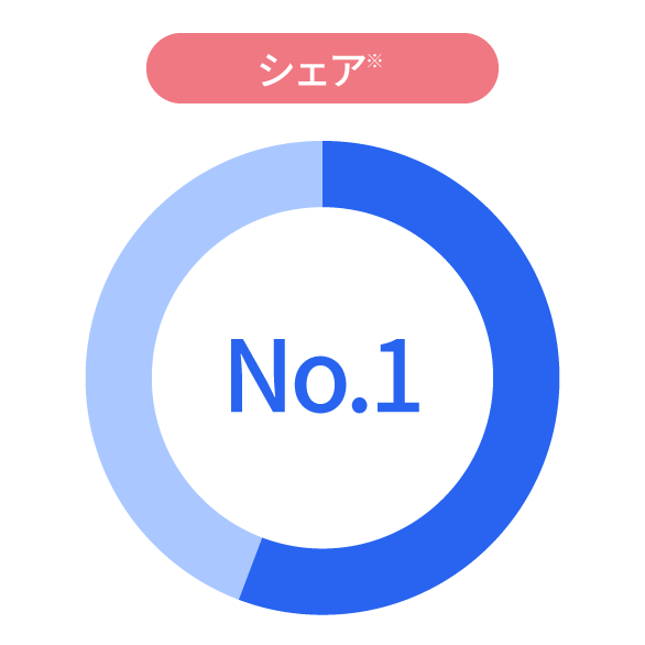 初心者に人気の会計ソフトNo.1