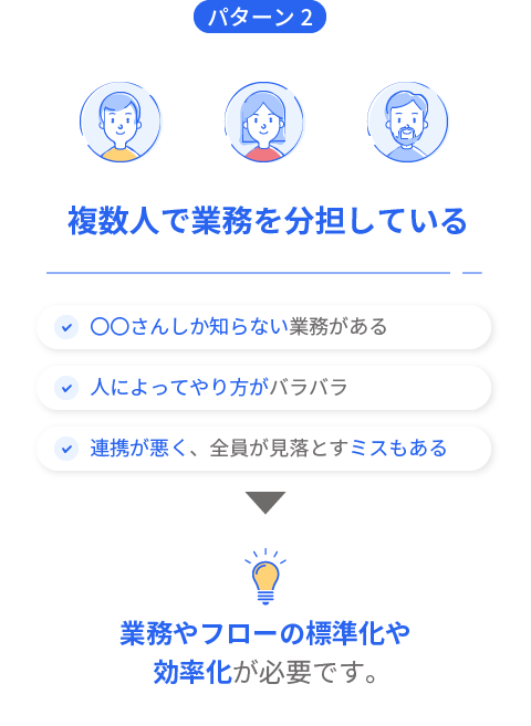 複数人で業務を分担している組織は、業務やフローの標準化や効率化が必要です。