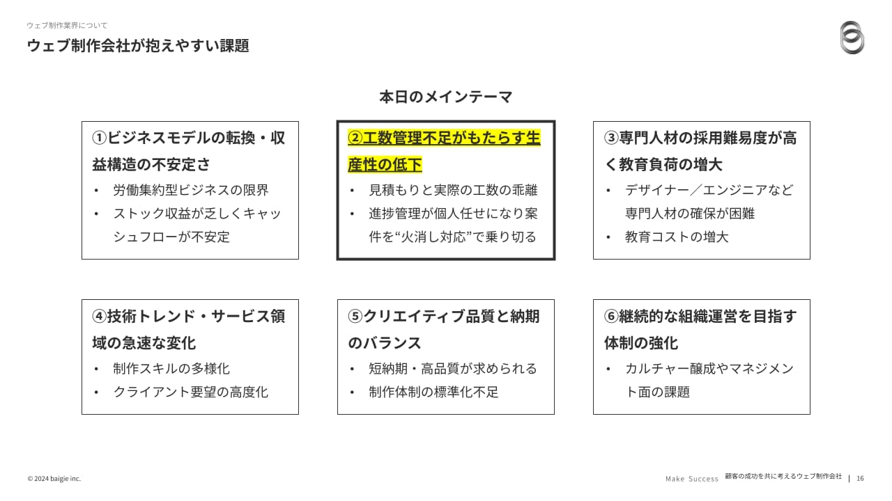 本日のメインテーマ