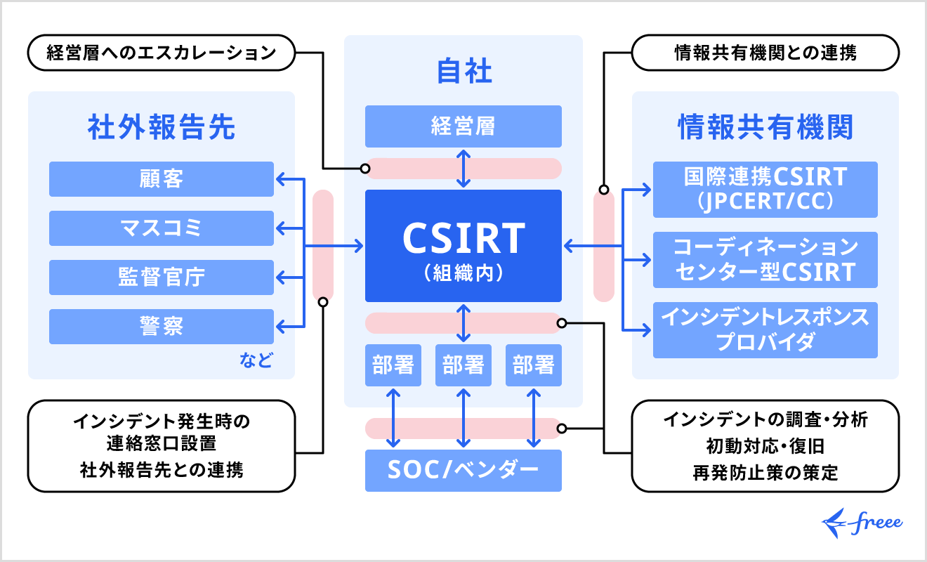 コーポレートエンジニアとは?情シス・社内SEとの違いや仕事内容、必要なスキルなどを解説