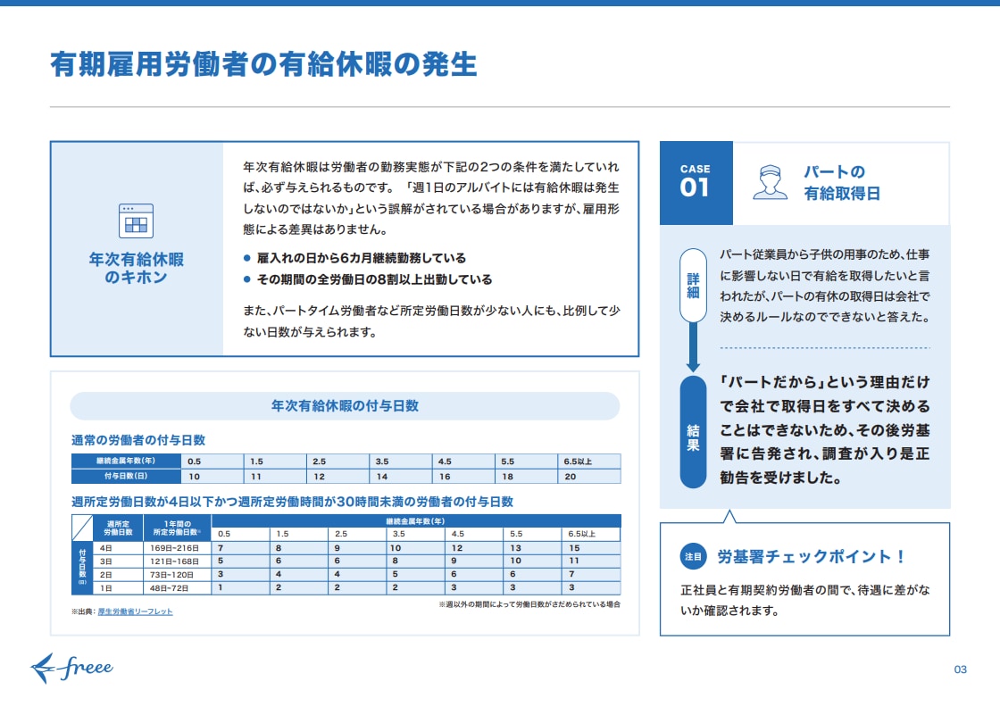 有期雇用労働者の有給休暇の発生