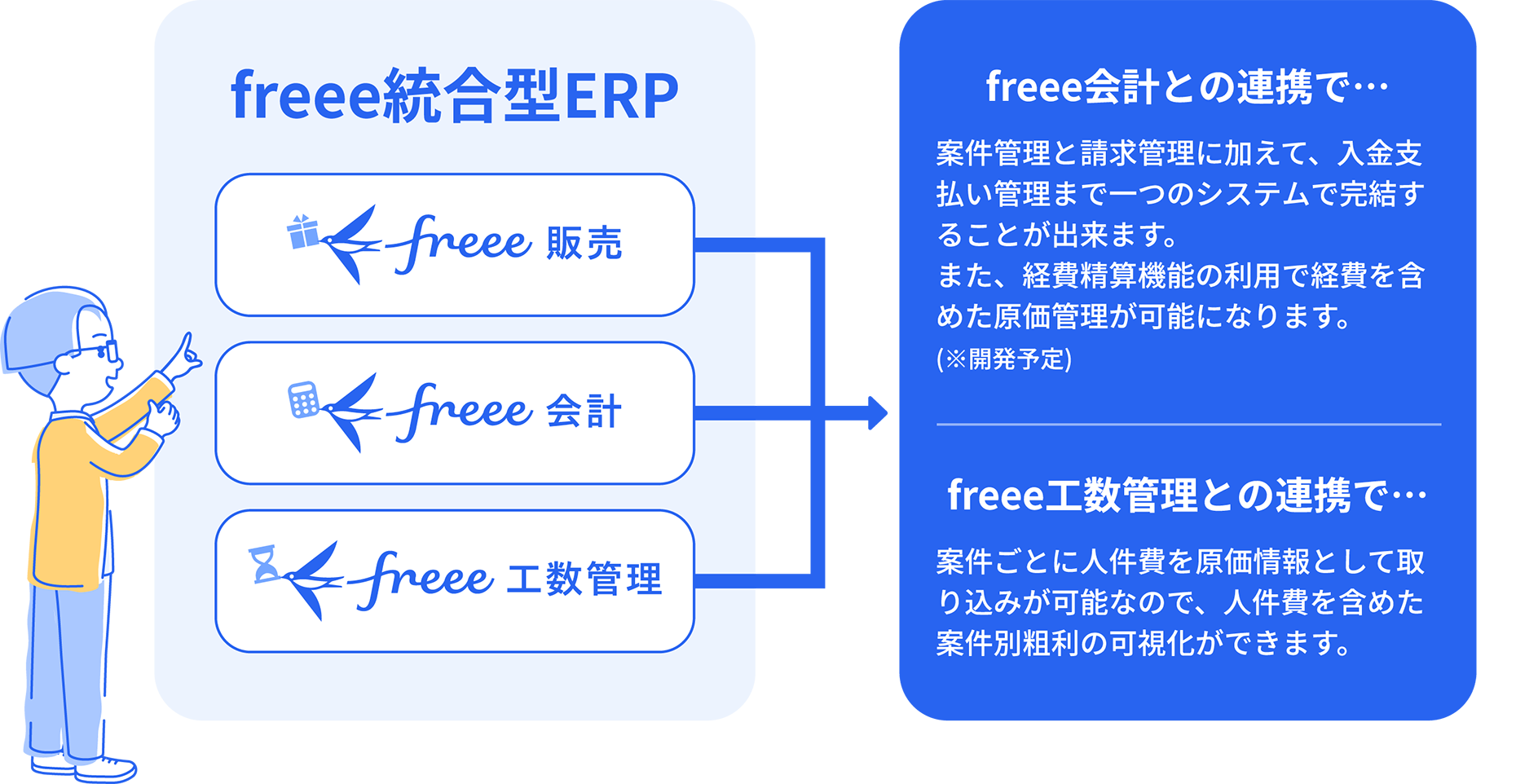 freee統合型ERP