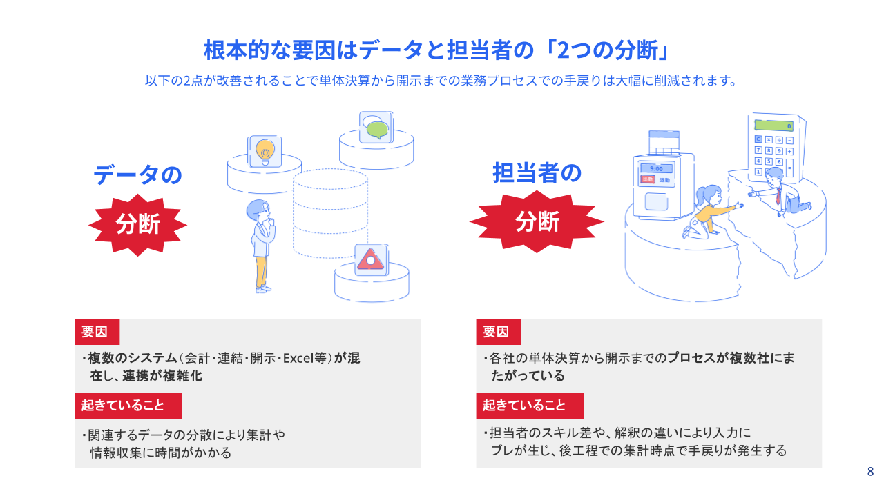 根本的な要因はデータと担当者の「2つの決断」