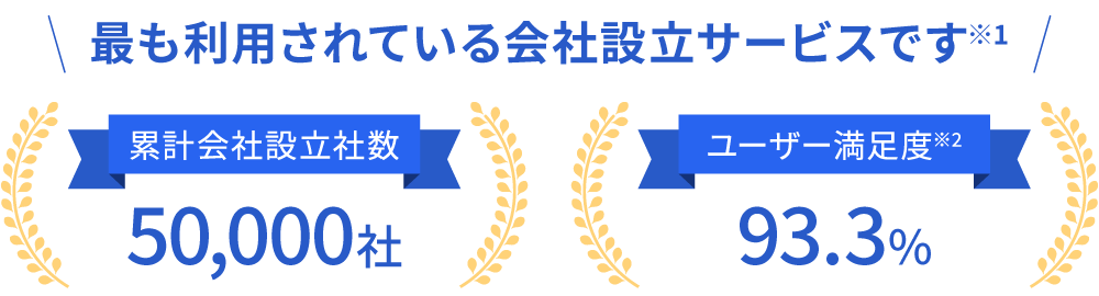 累計会社設立者数 50,000社