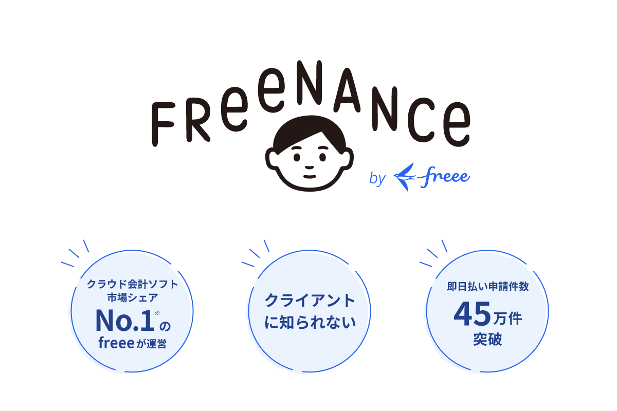クラウド会計ソフト市場シェアNo1※のfreeeが運営 / 入金まで最短5分 / 即日払い申請件数45万件突破
