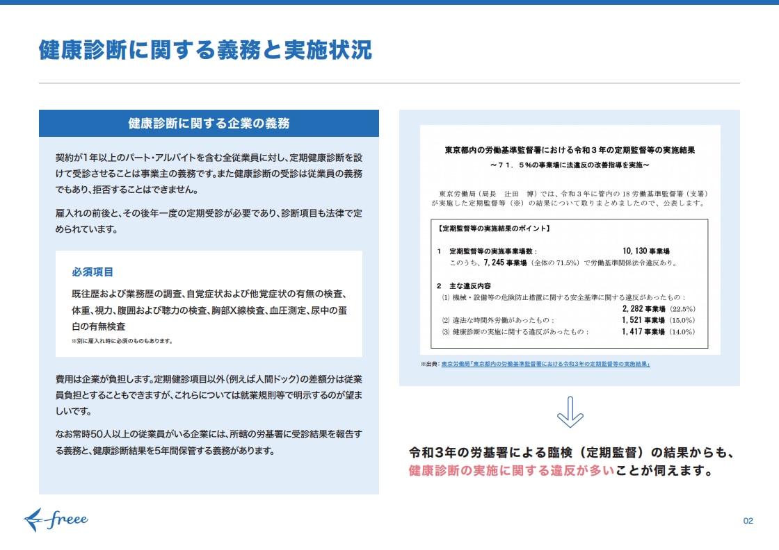 健康診断に関する義務と実施状況