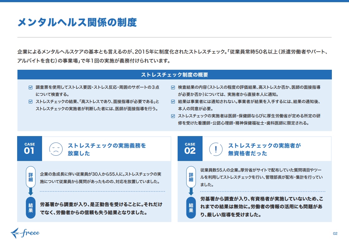 メンタルヘルス関係の制度