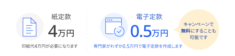 紙定款4万円、電子定款0.5万円
