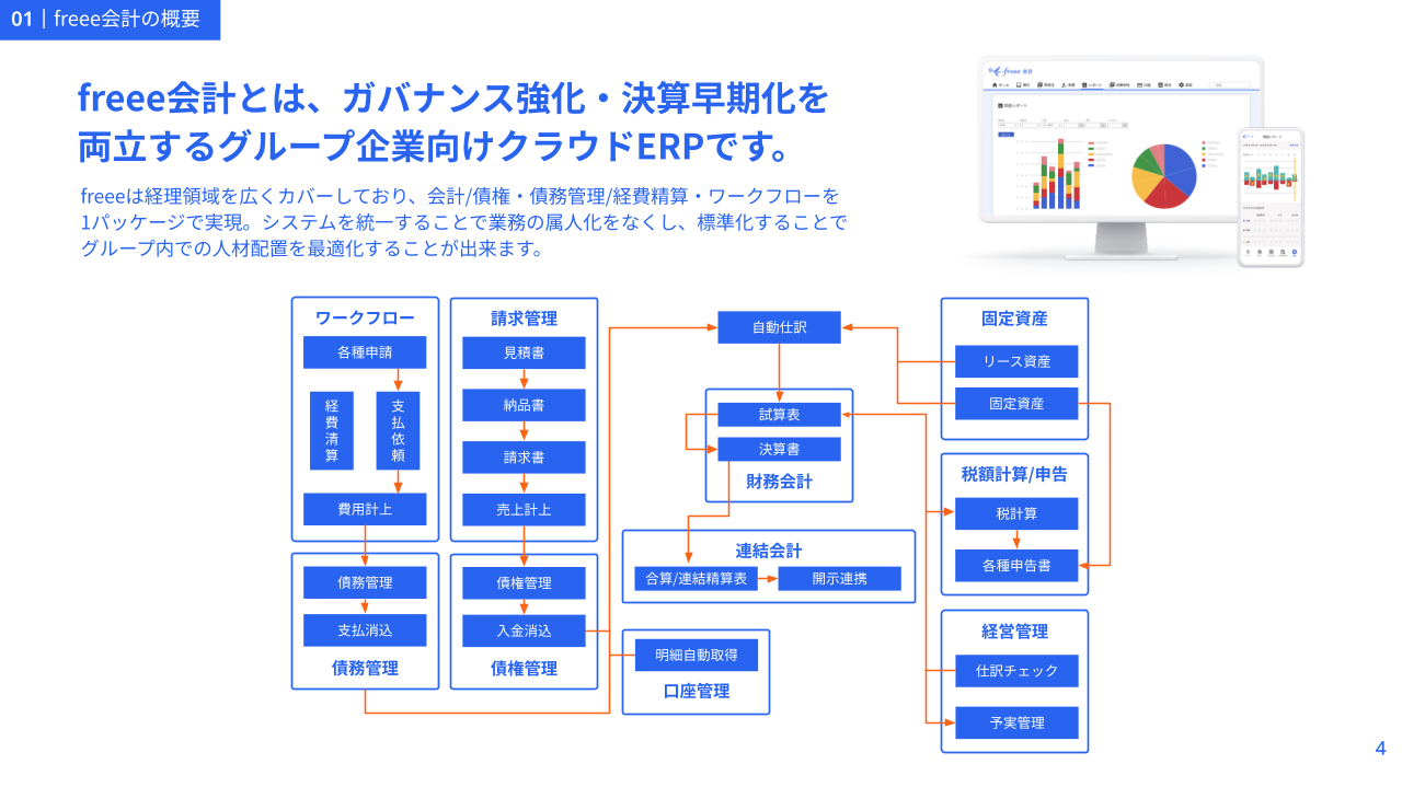 freee会計の特徴と導入の流れがわかる資料3点セット