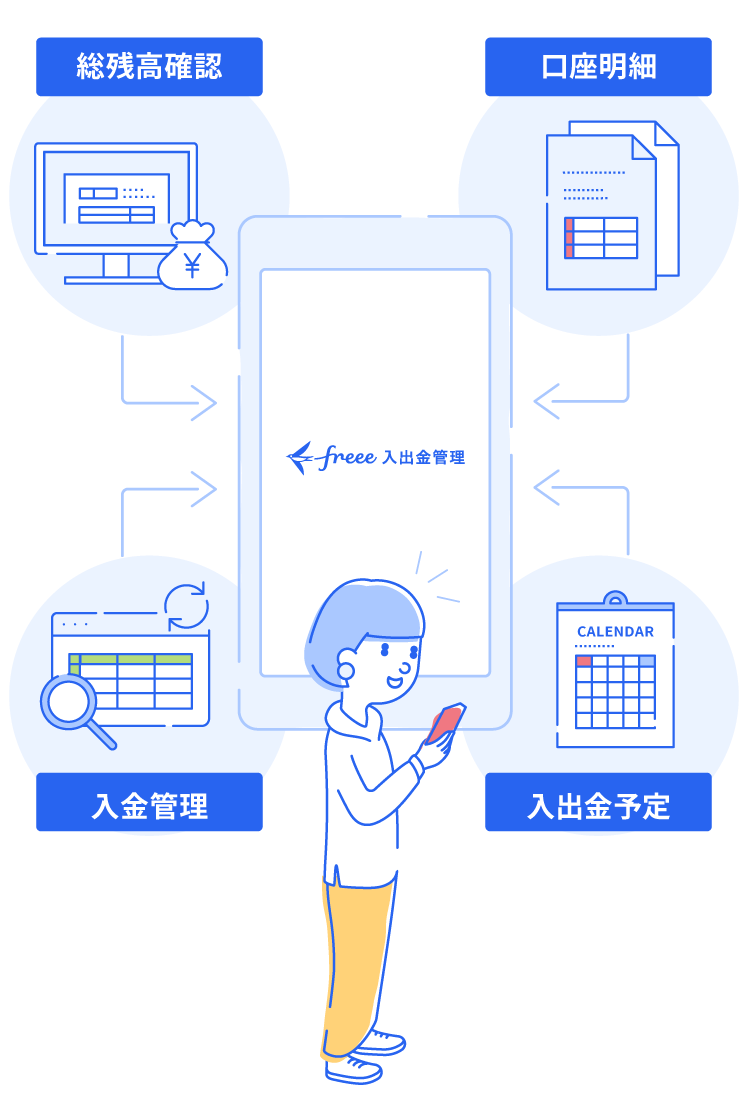 freee入出金管理 連係図