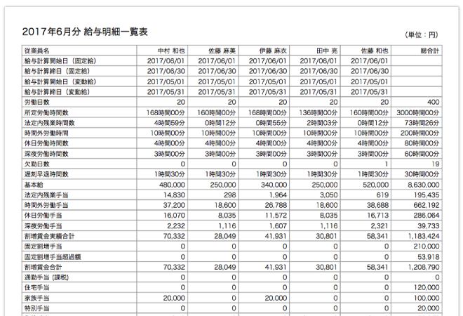 月別賃金台帳（給与明細一覧表）