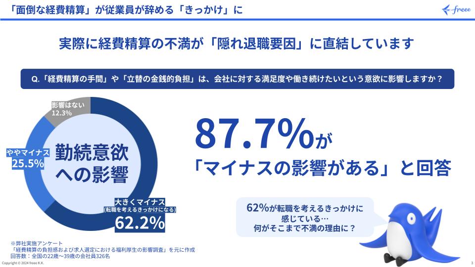 面倒な経費精算が辞めるきっかけに