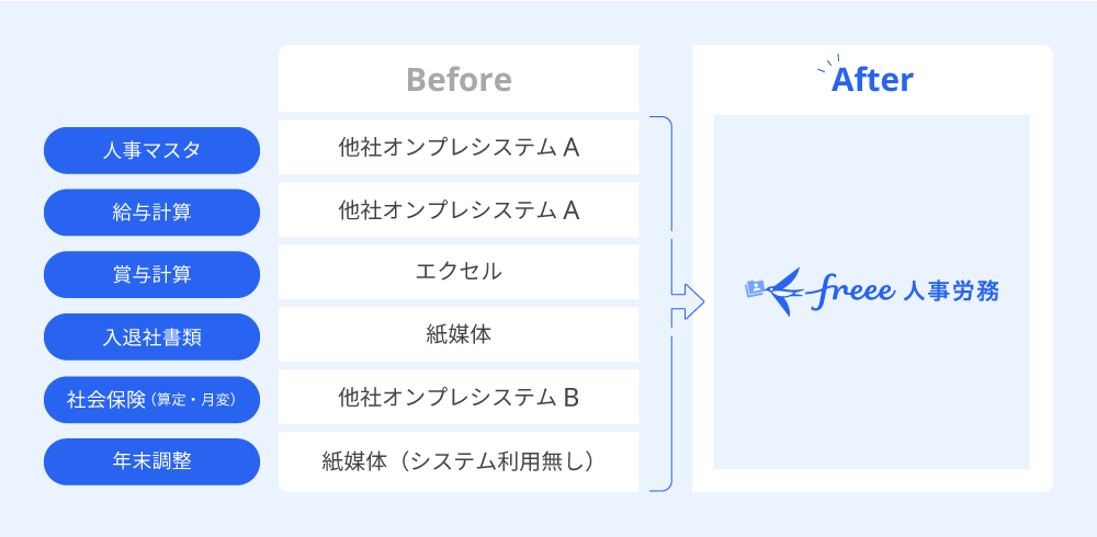 本プロジェクトの対象範囲の確認