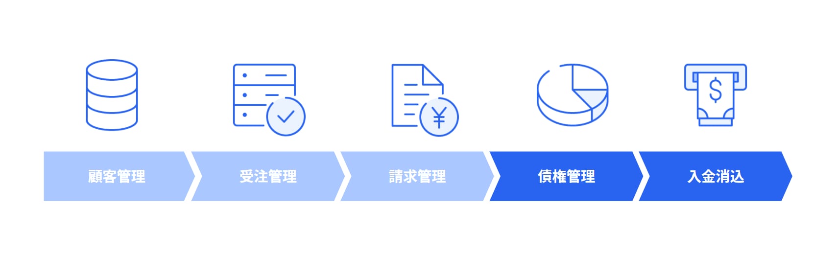 課題の背景は「システム同士の分断」
