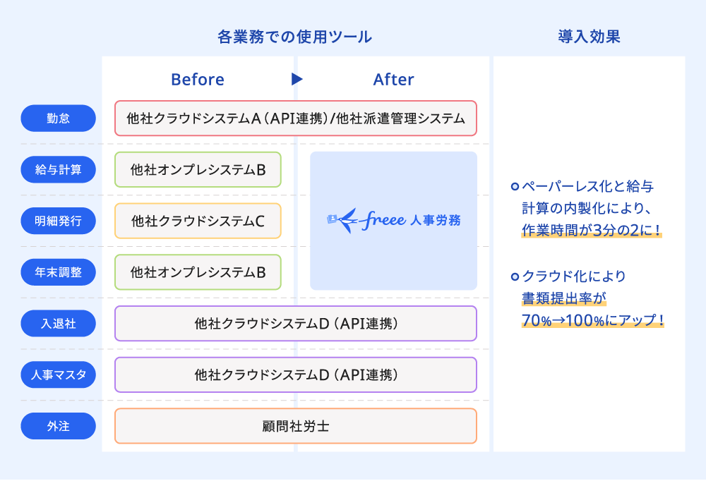 “DSP株式会社