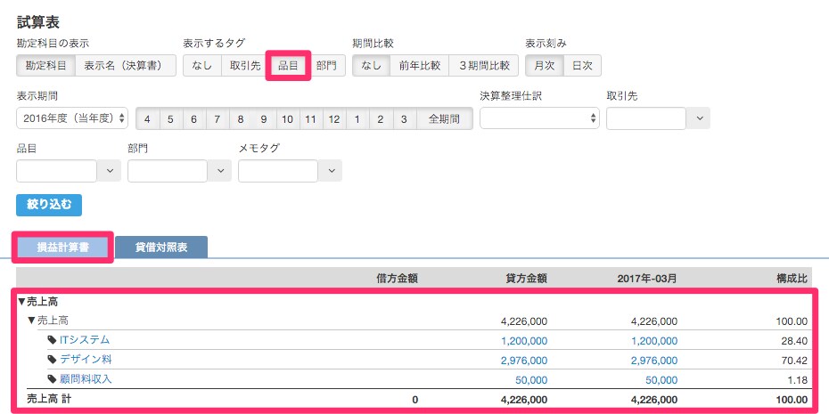 品目ごとの売上高を損益計算書で確認する場合
