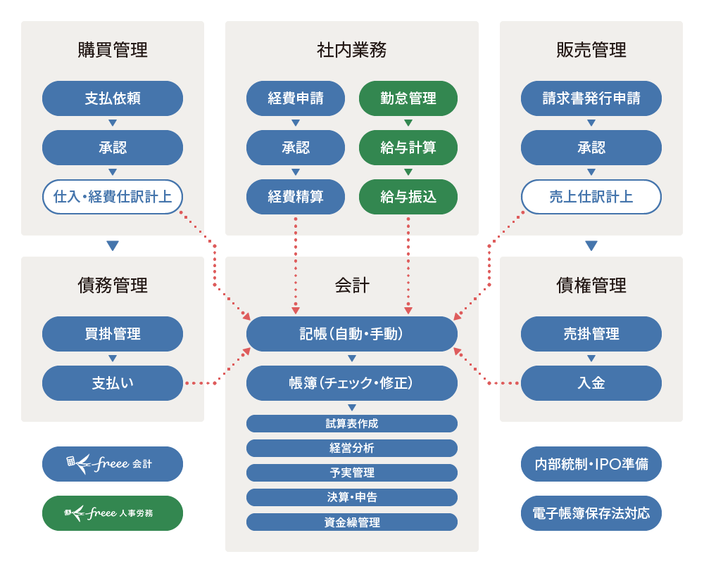 機能一覧