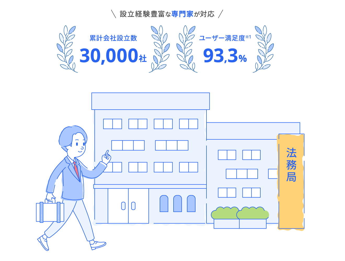 専門家におまかせでもお得にあんしん・かんたん会社設立