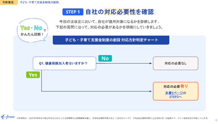 自社の対応必要性を確認