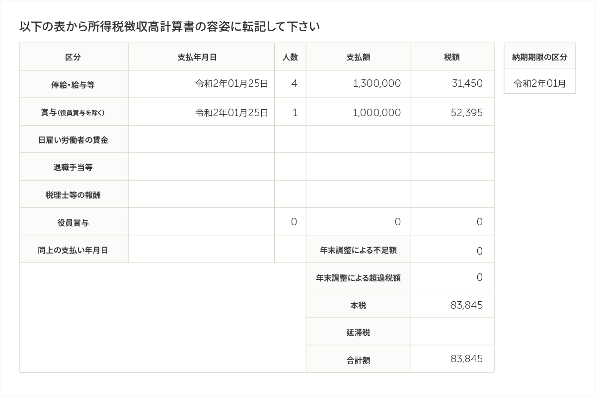 所得税徴収高計算書