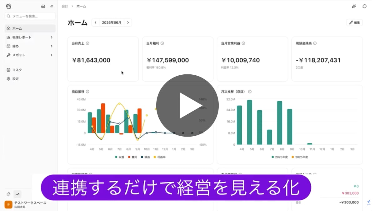 アプリ連携で経営を見える化し、物件ごとの月次業務を自動化するイメージ
