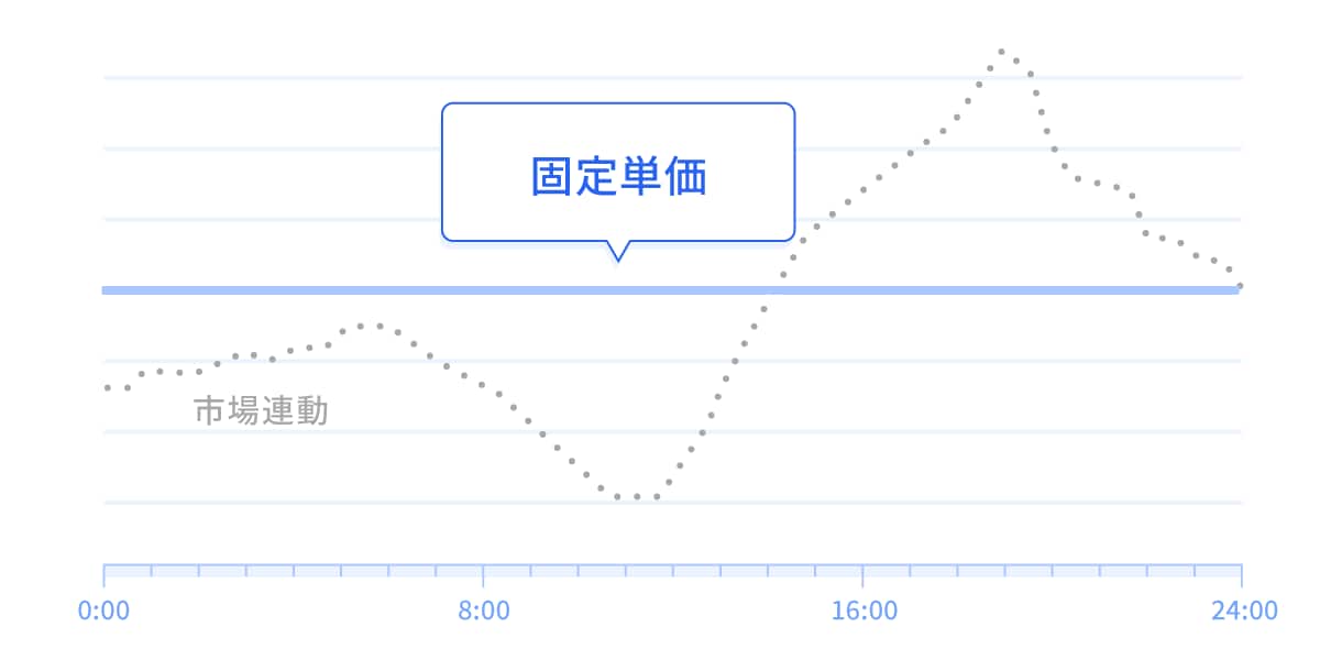 フラットプラン図