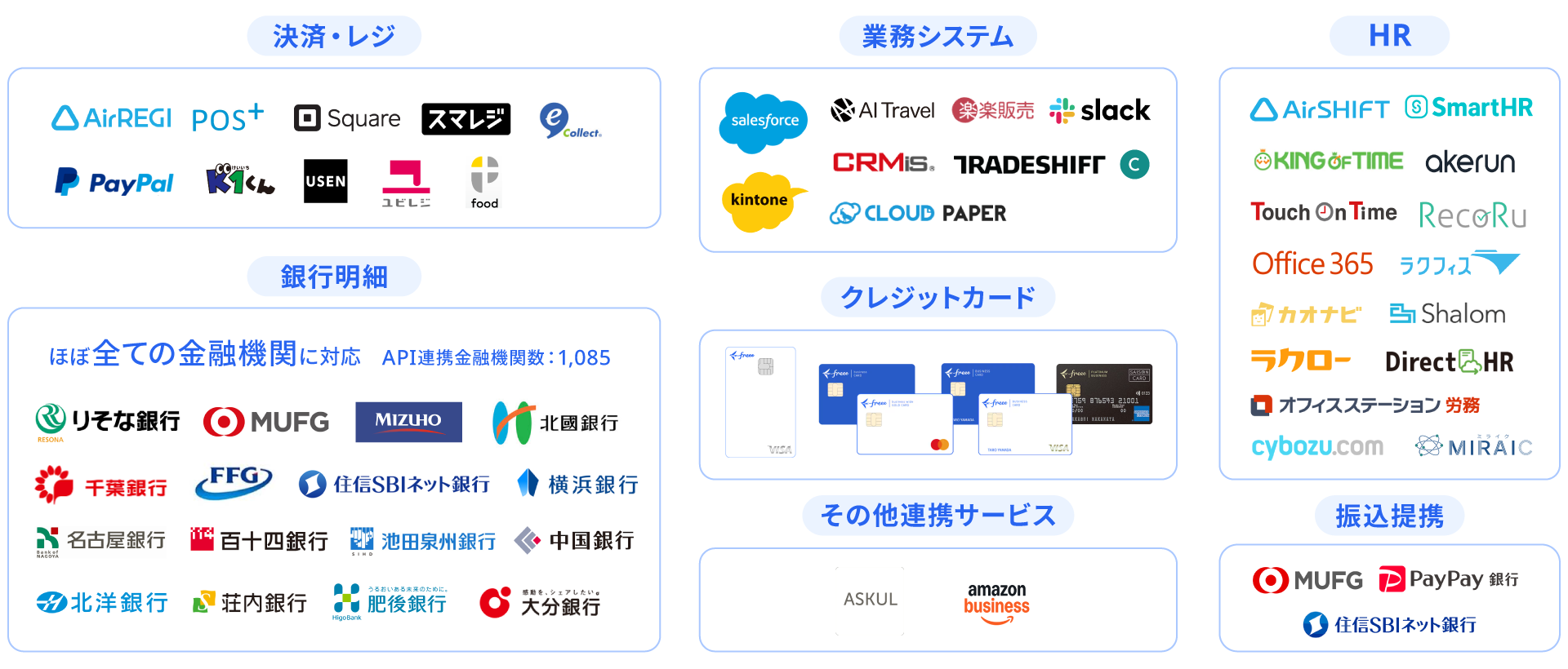 API自動連携一覧