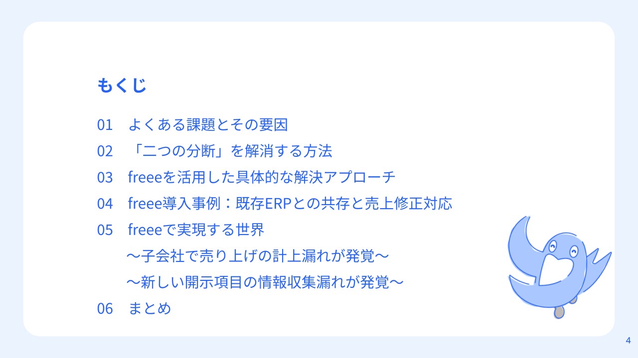 目次