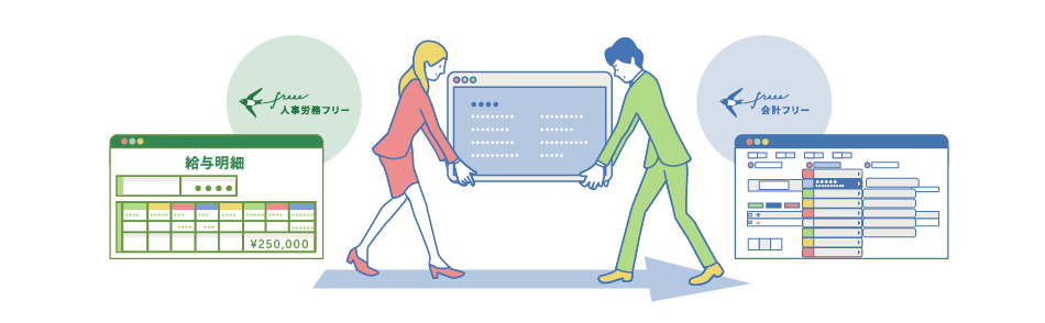 従業員の給料計算や勤怠管理に対応できるfreee人事労務も