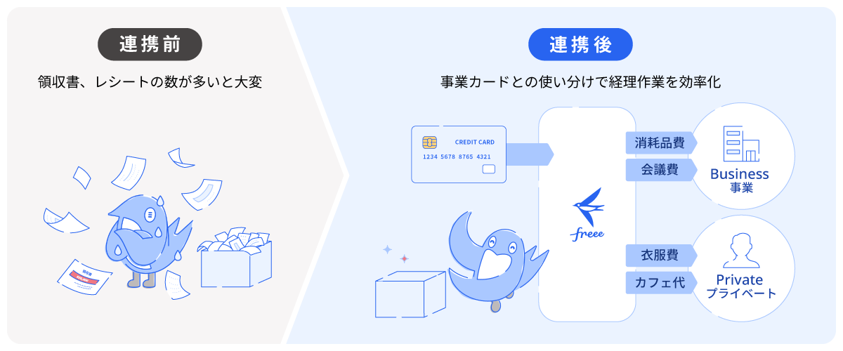 連携前 領収書、レシートの数が多いと大変 連携後 事業カードとの使い分けで経理作業を効率化
