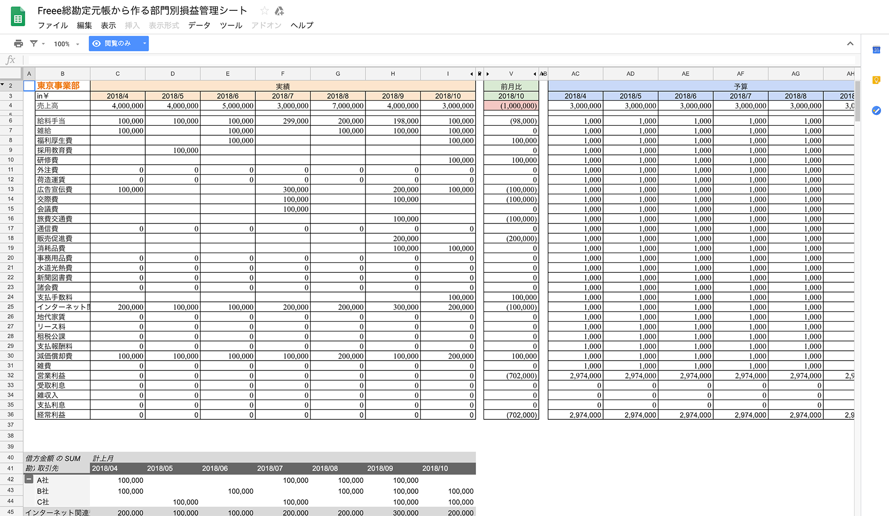 freee総勘定元帳から作る部門別損益管理シート