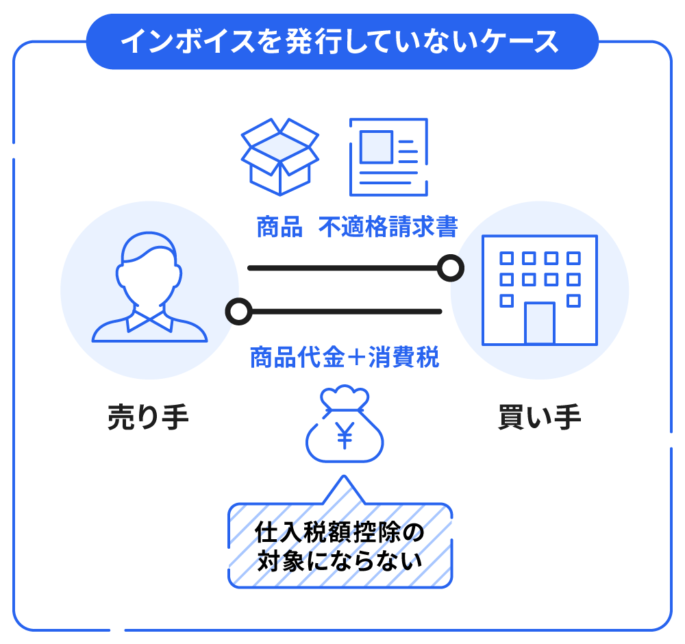 インボイス（適格請求書）を発行していない場合、仕入税額控除の対象になりません。