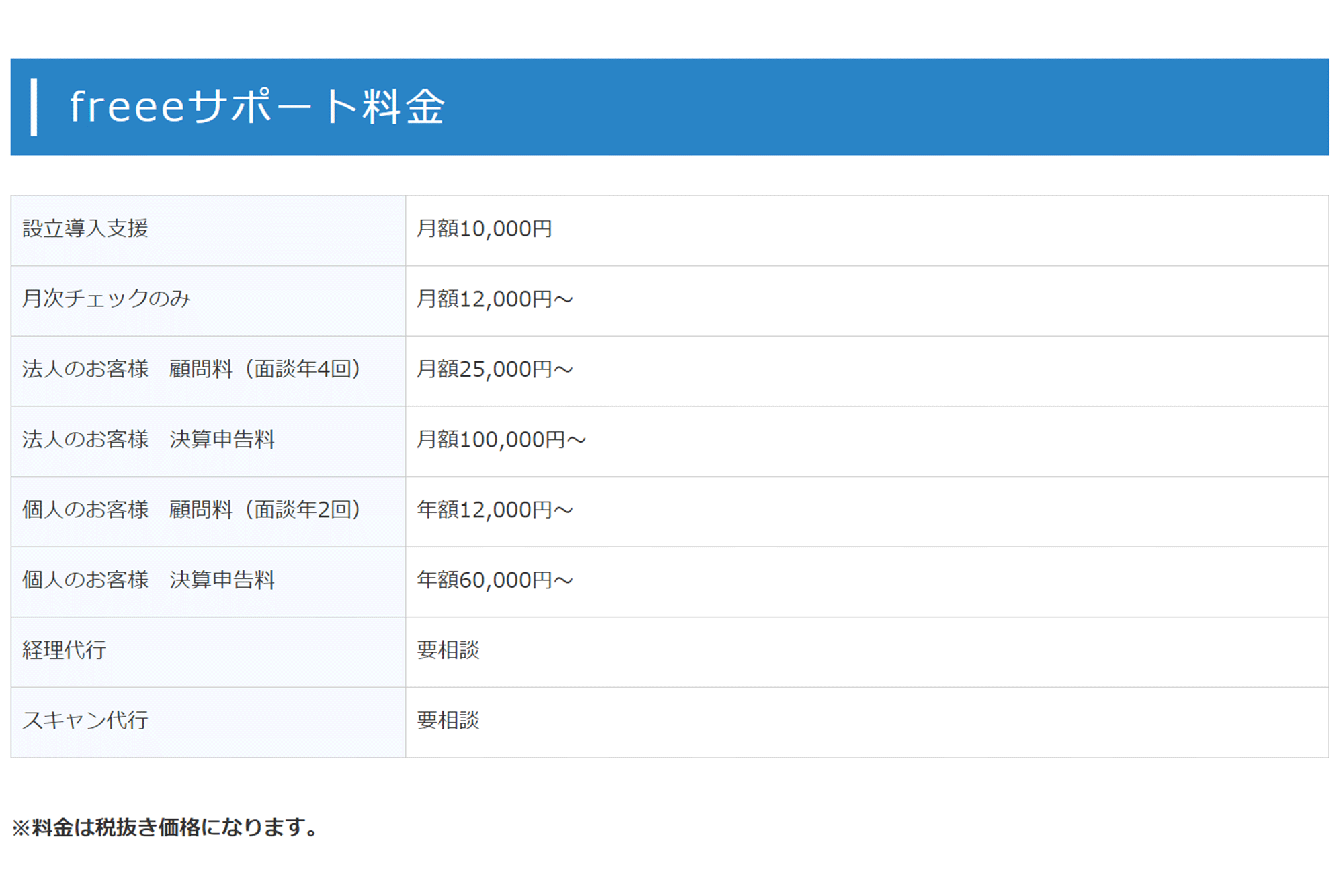 【画像】実際のメニュー