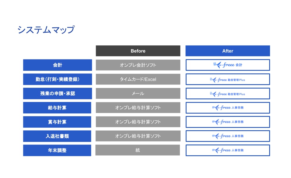 株式会社タオ