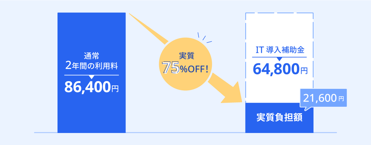 実質75%off!