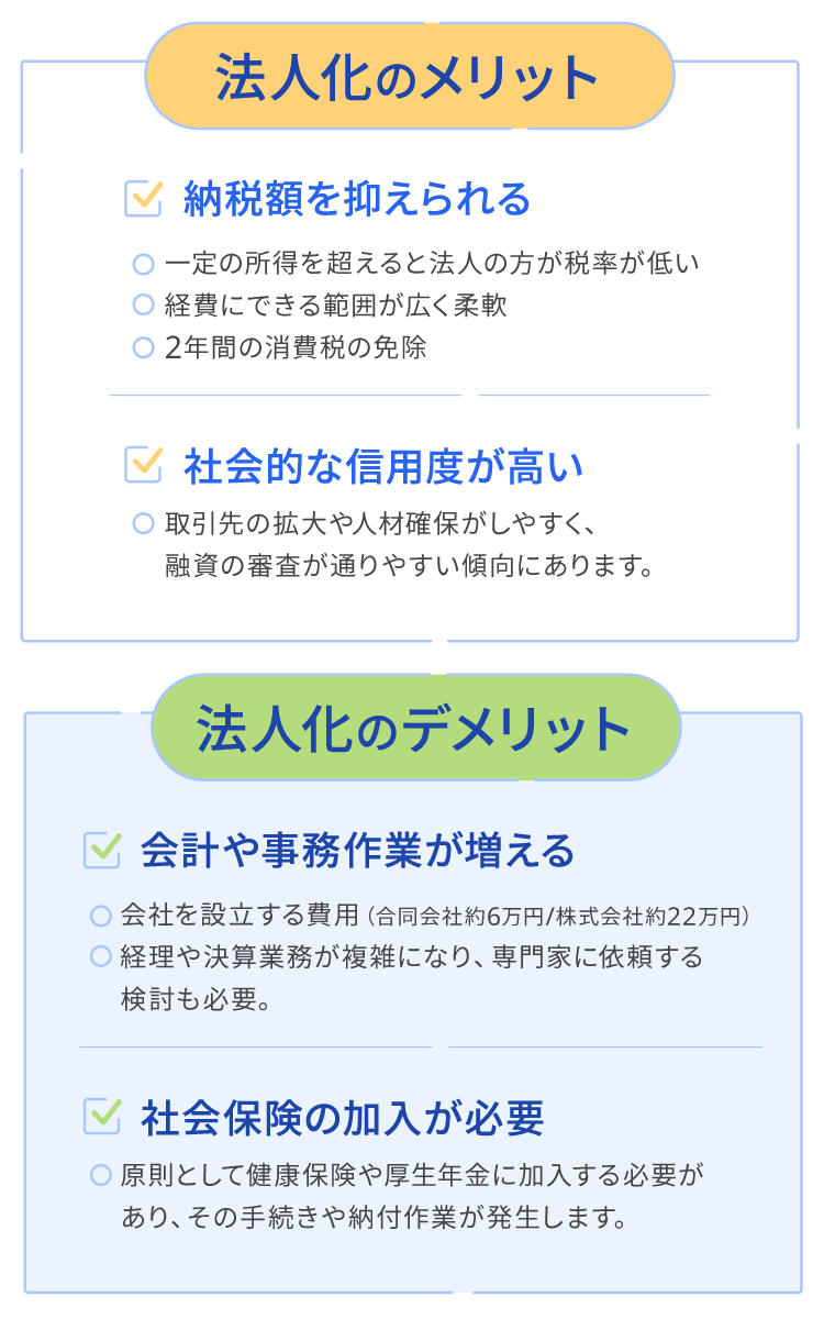 法人化のメリット 法人化のデメリット