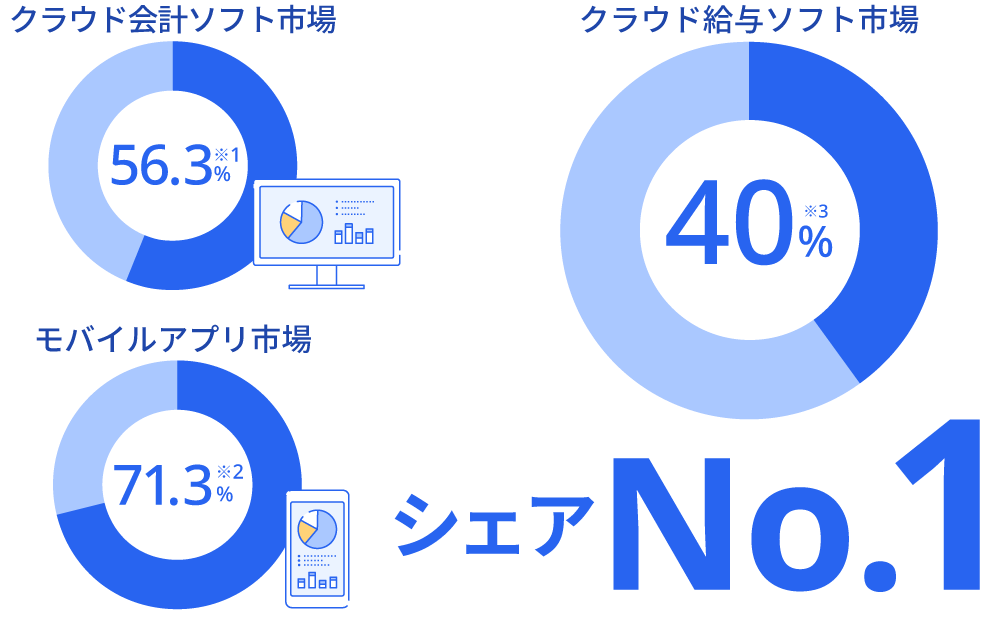 シェアNO.1