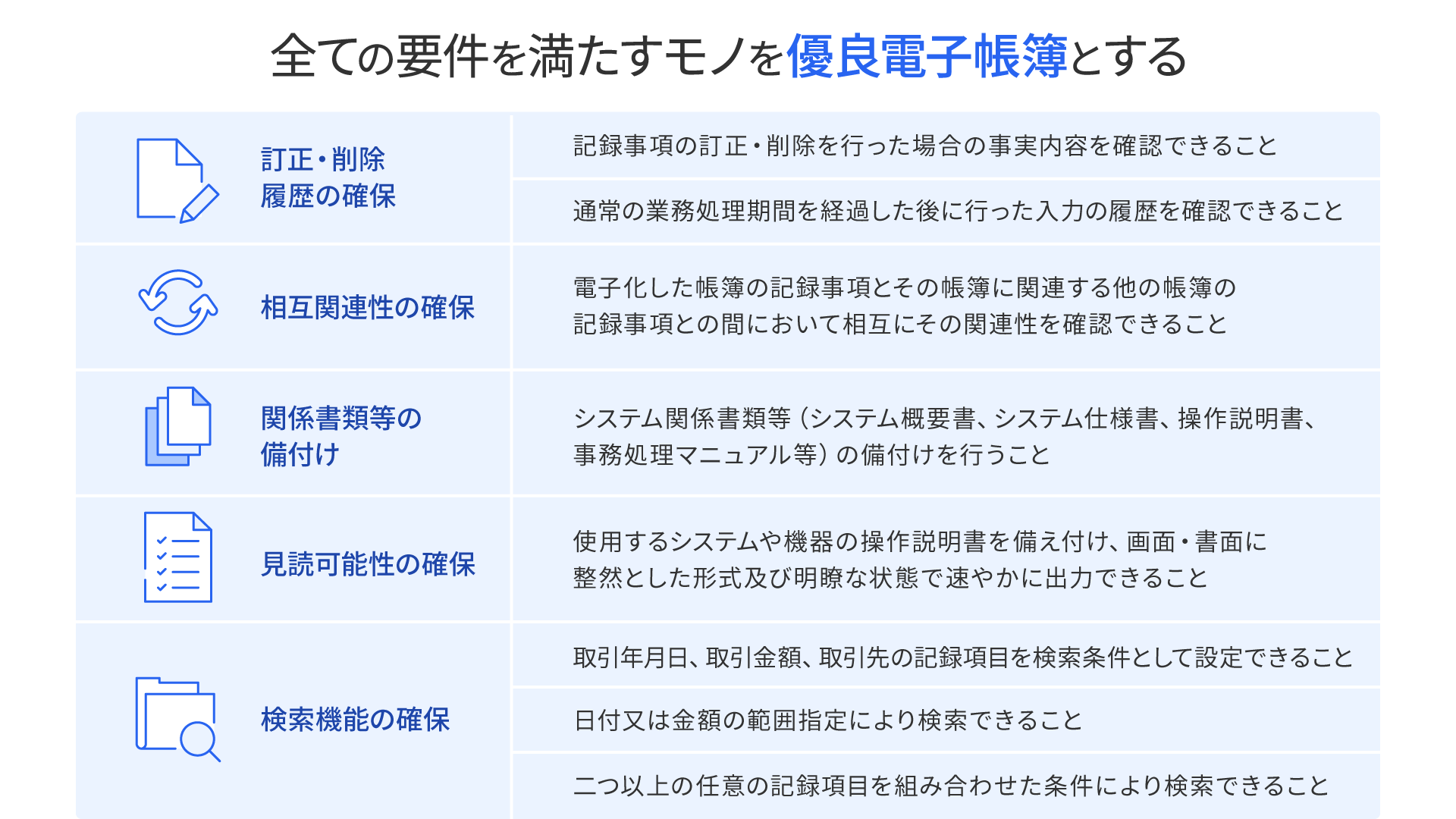 社員も喜ぶシンプルな設計