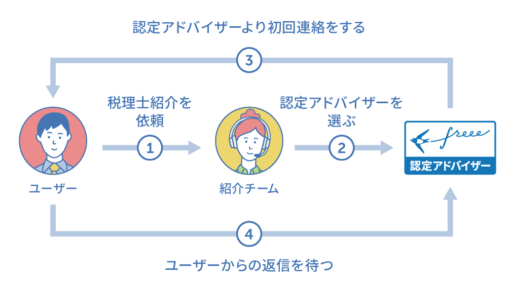 顧問先のご紹介