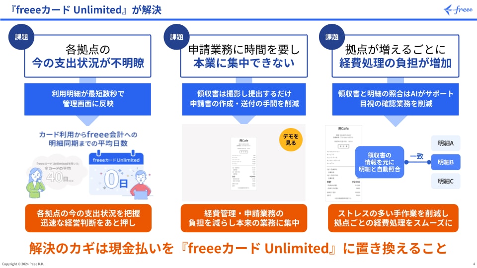 freeeカード Unlimitedが解決
