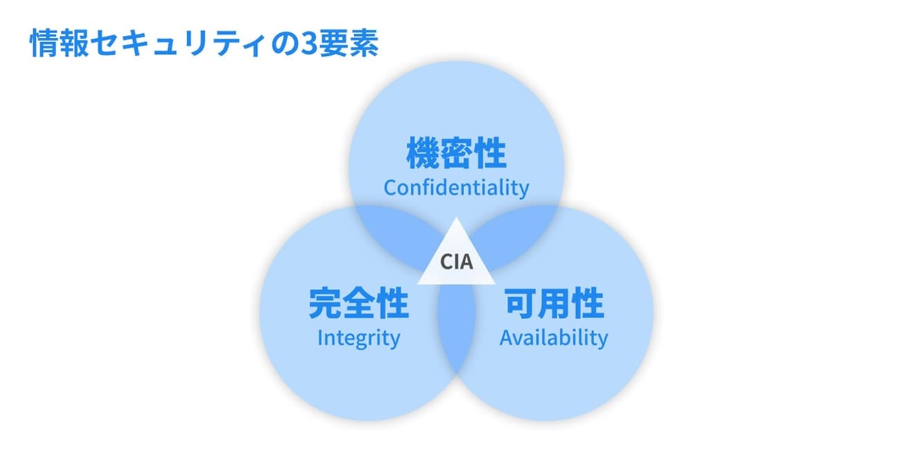 情報セキュリティ対策とは？防げるリスクや被害事例、具体的な対策を解説
