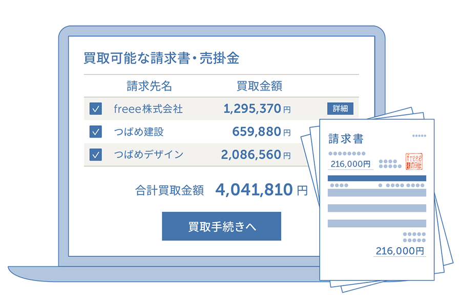 請求書ファイナンス