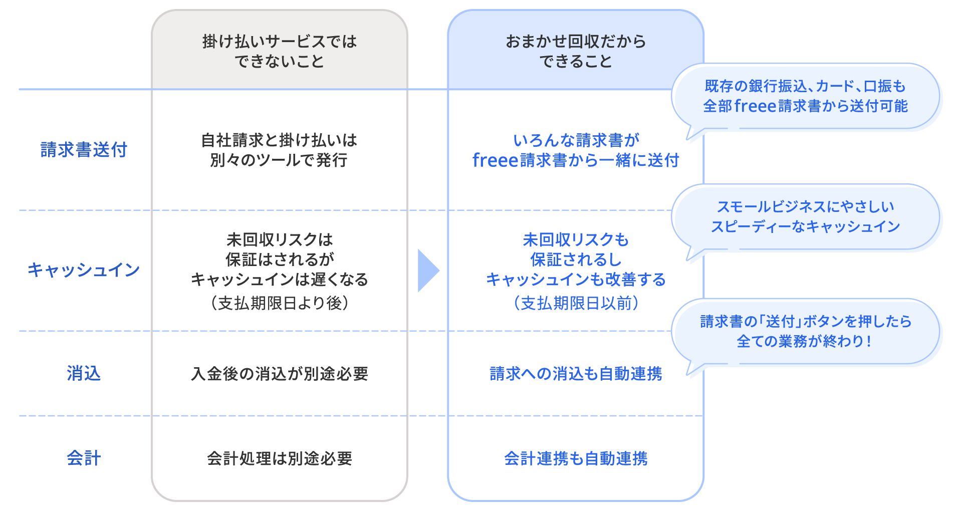 「おまかせ回収」のおすすめポイント