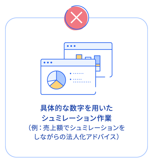 具体的な数字を用いたシュミレーション作業