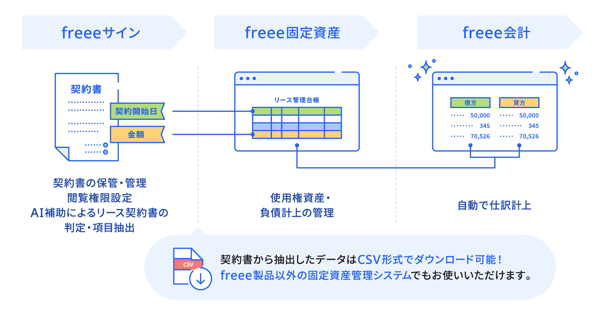 新リース会計基準対応の内容