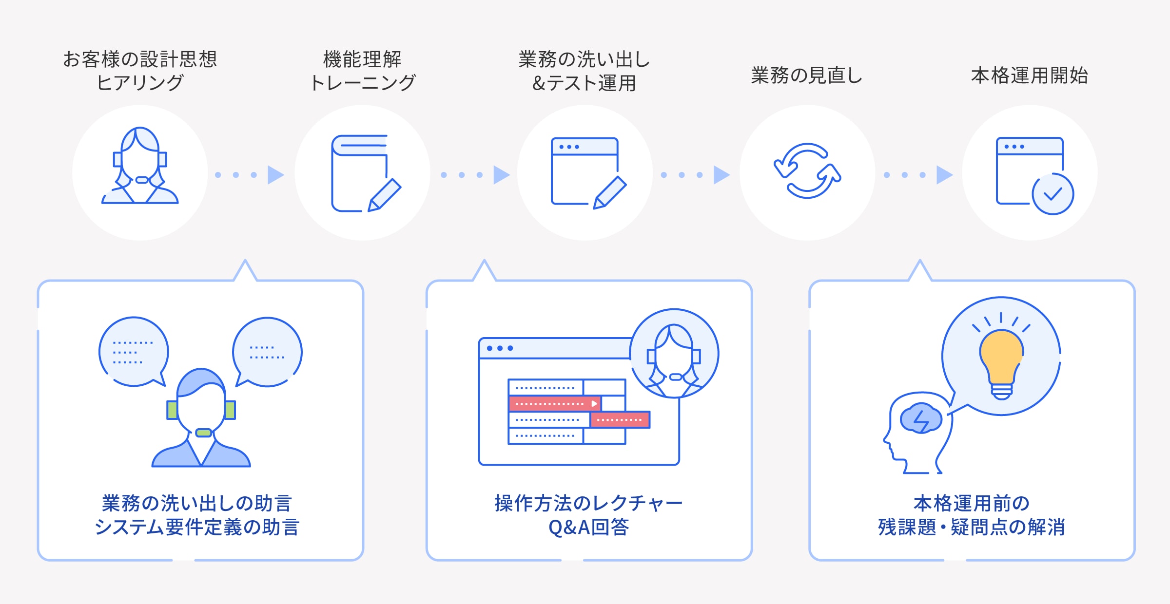 導入の流れ