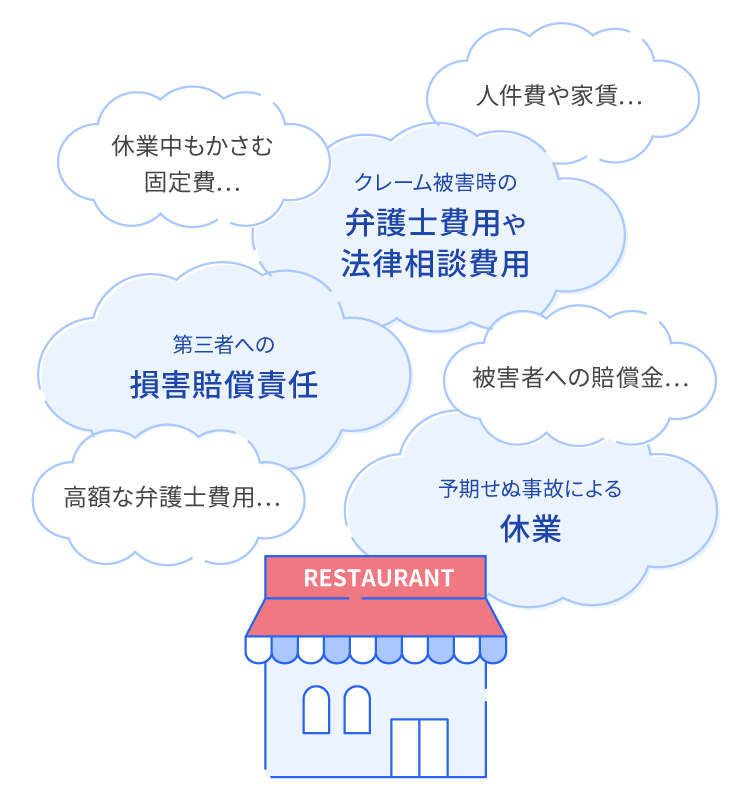 飲食経営にはリスクがたくさん...