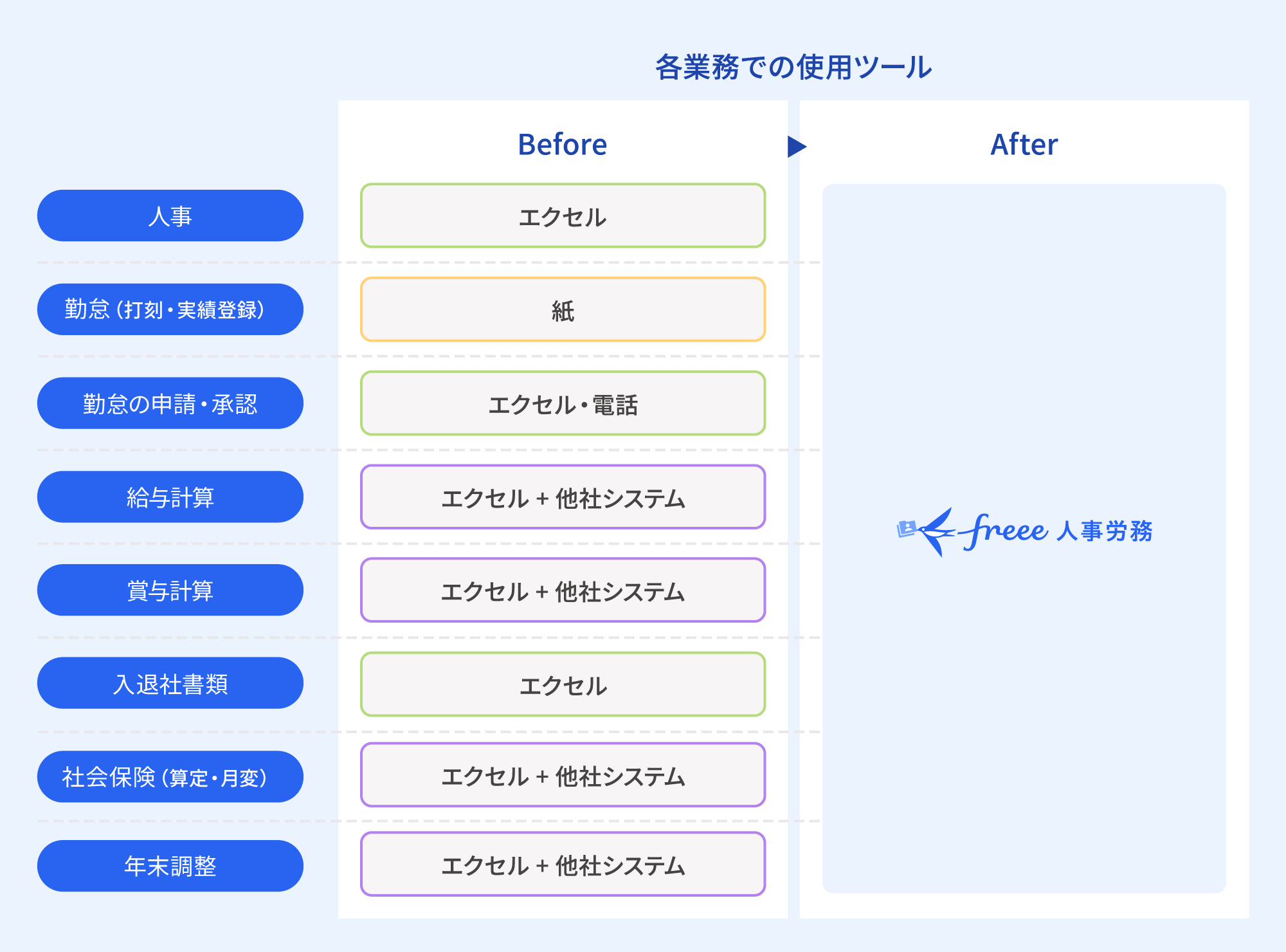 本プロジェクトの対象範囲の確認