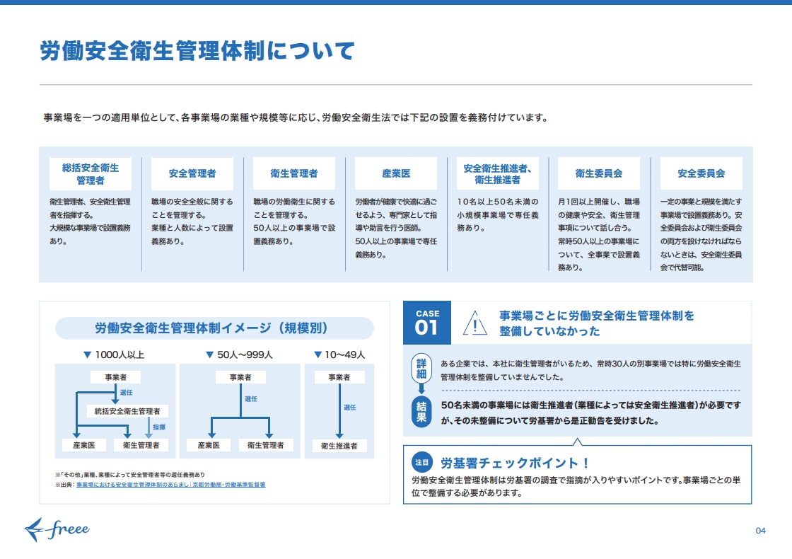 労働安全衛生管理体制について