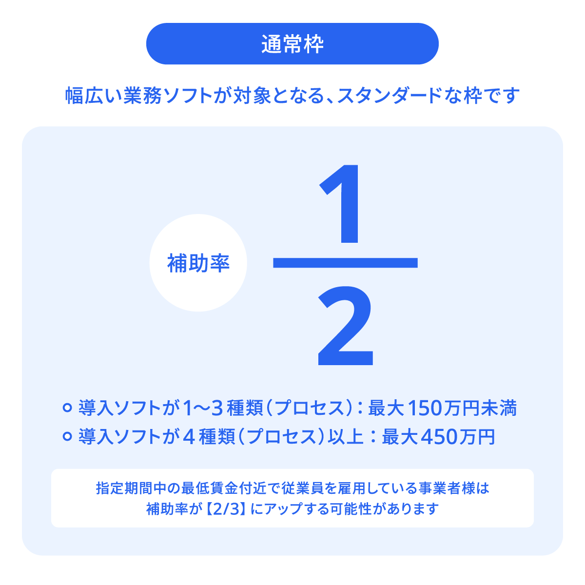 通常枠
